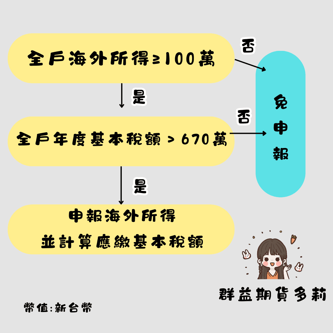 海外期貨賺太多要課稅？所得稅申報注意事項告訴你！