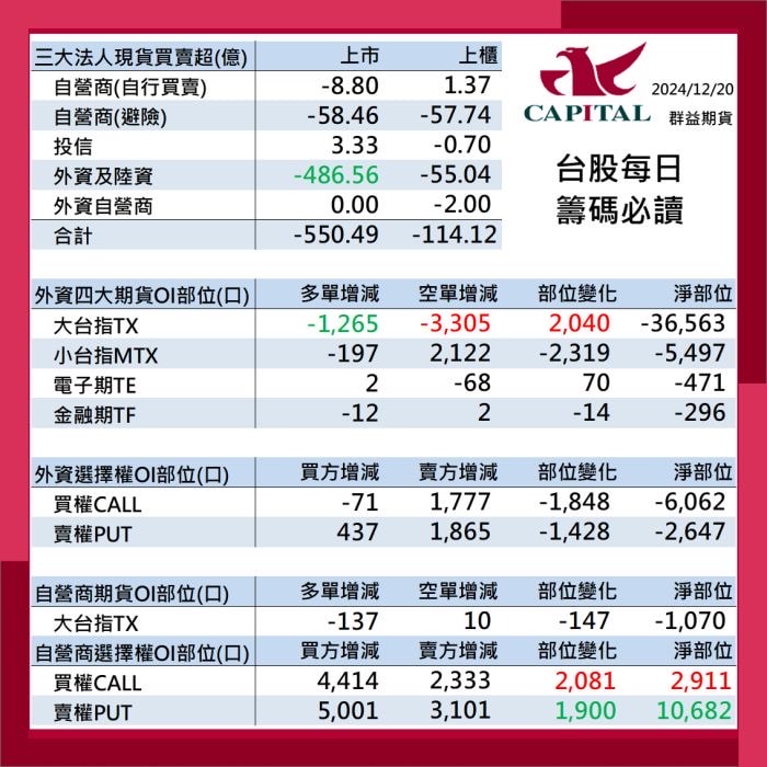 每日期貨盤後資訊