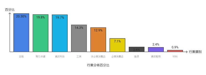 道瓊工業平均指數