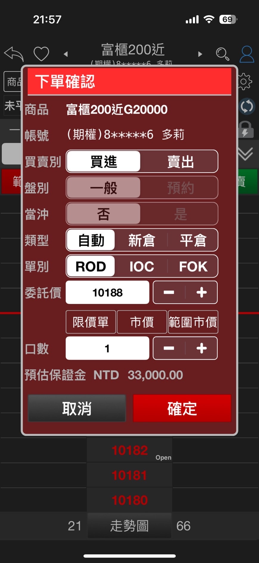 富櫃200期貨