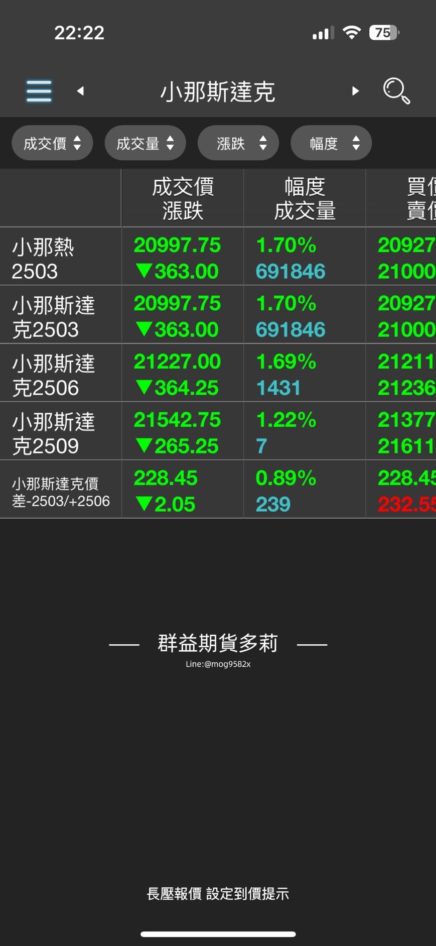 期貨轉倉是什麼？股票期貨怎麼轉倉?價差單是什麼？