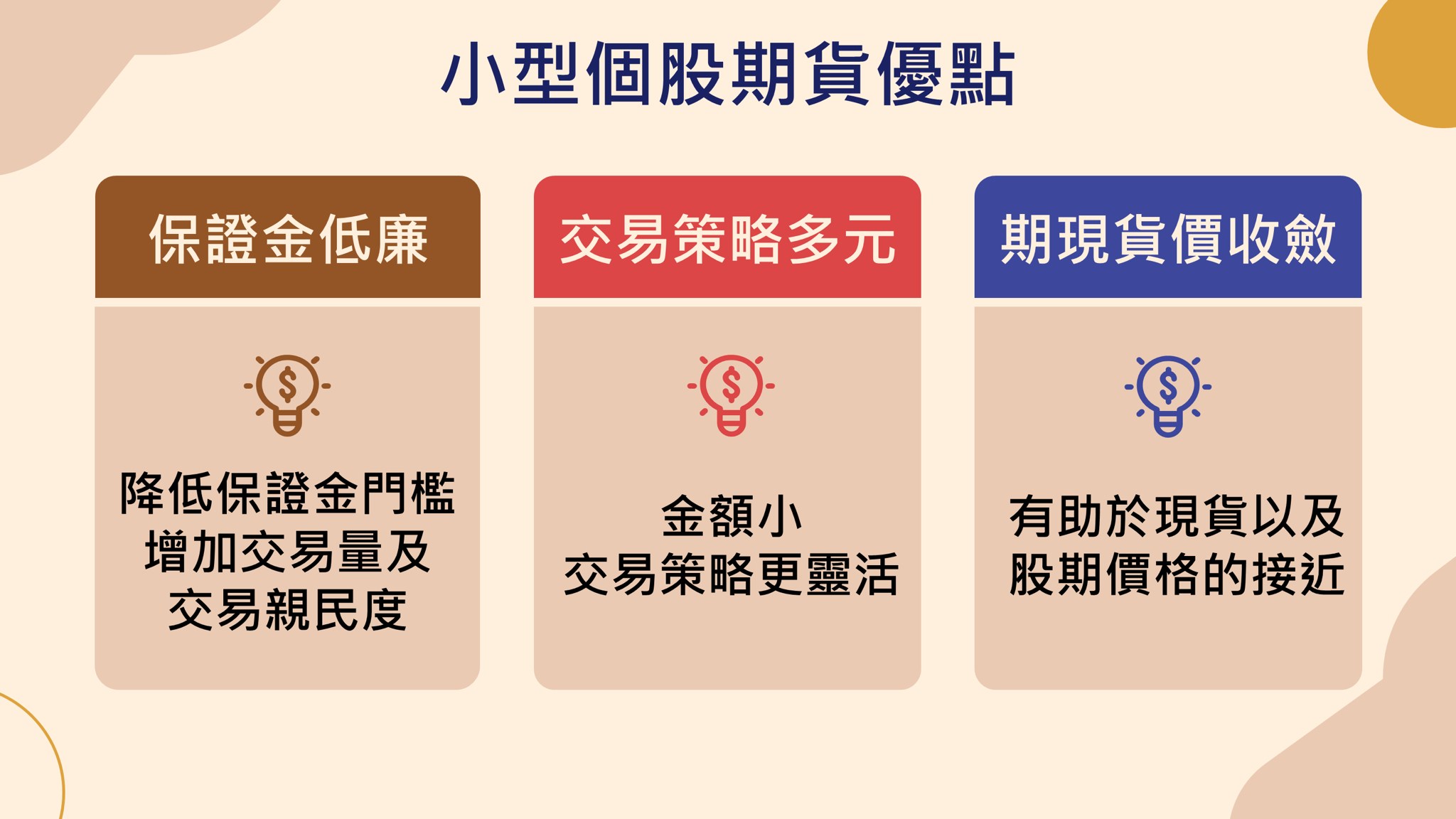小型股票期貨介紹