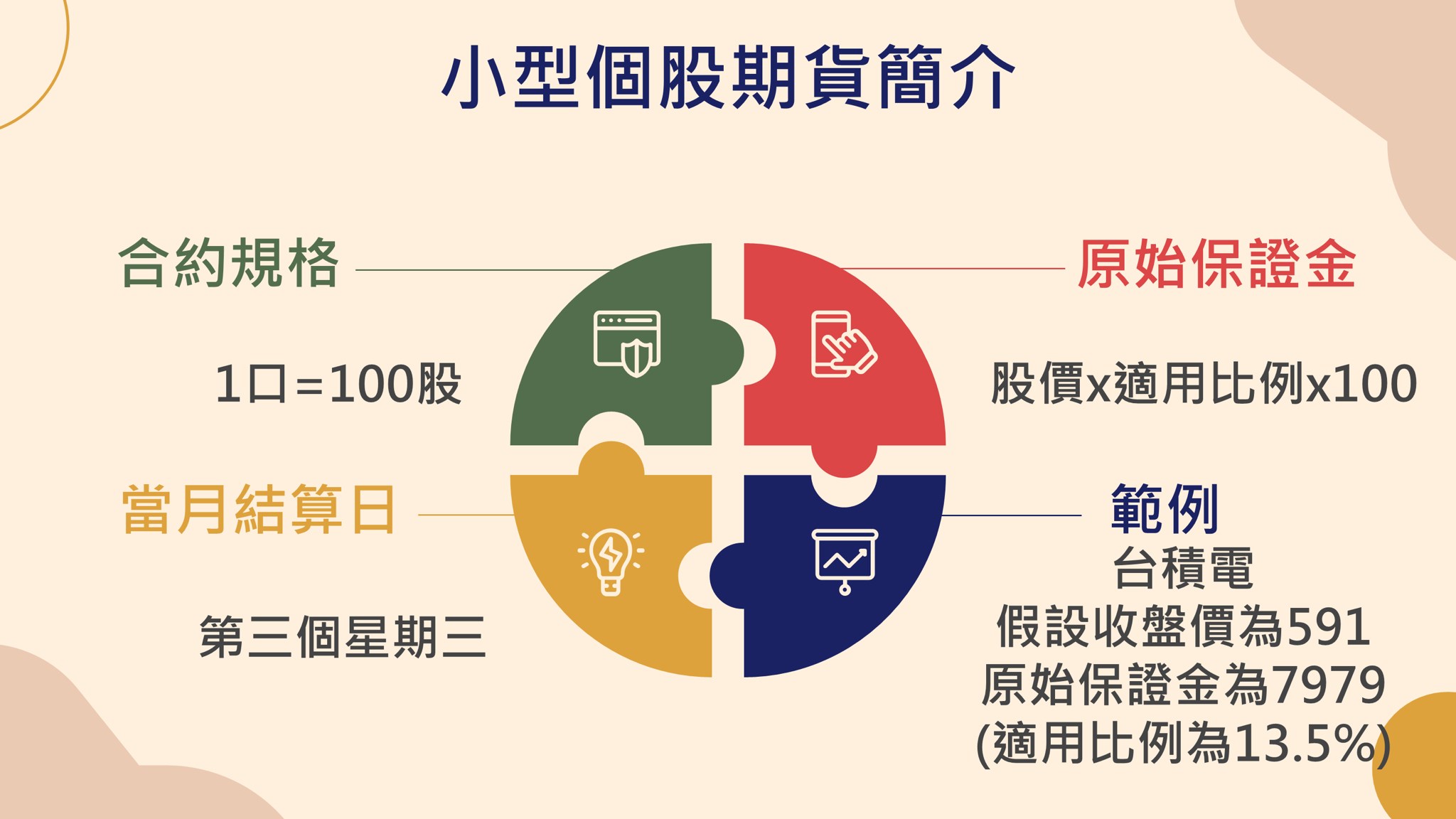 小型股票期貨介紹