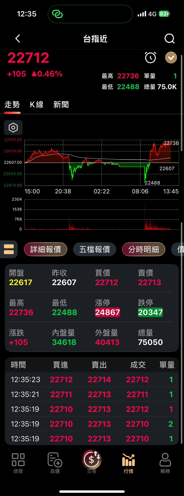 群益贏家Pro雙報價畫面