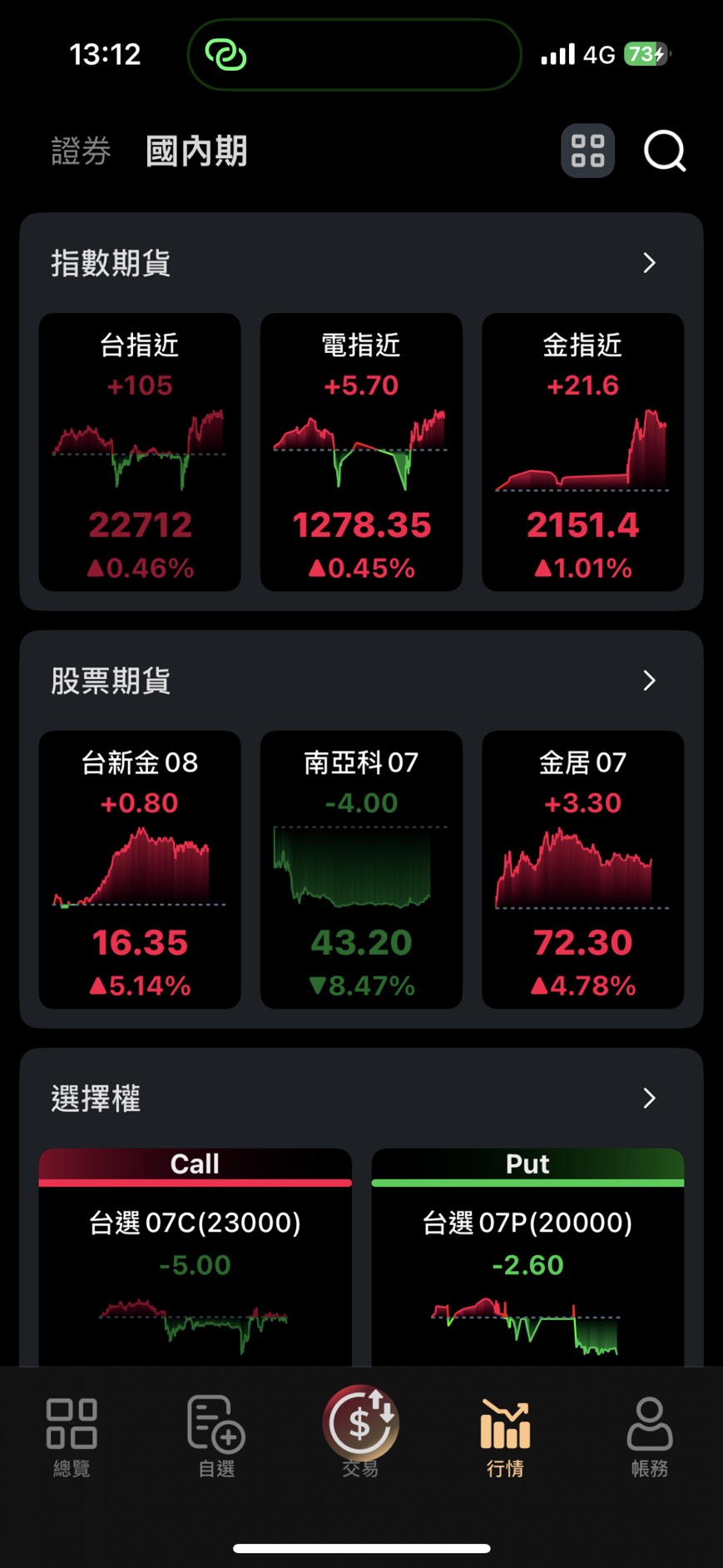 群益贏家Pro盤中熱榜