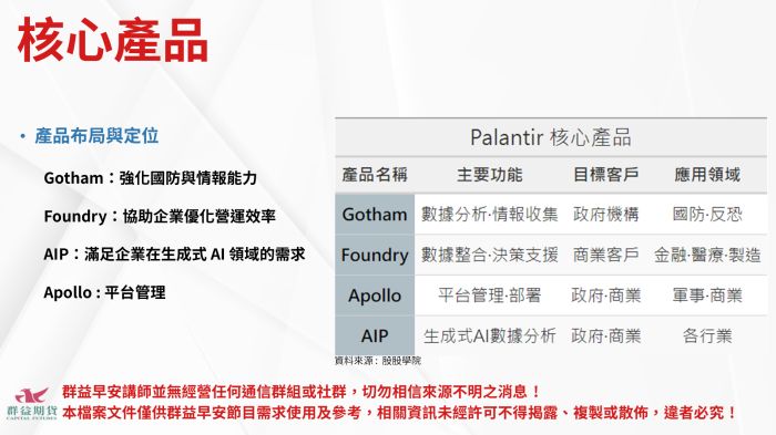 Palantir Technologies 核心產品